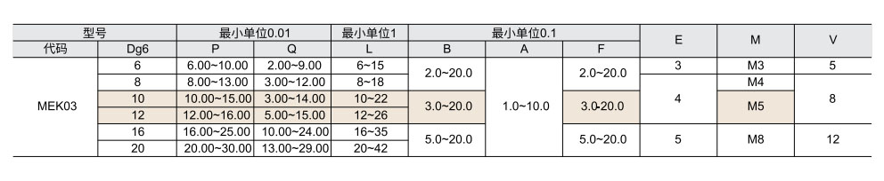 定位销  二阶型  内螺纹型参数图1