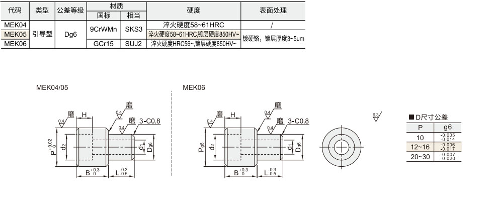 定位销  螺栓固定型  引导型材质图