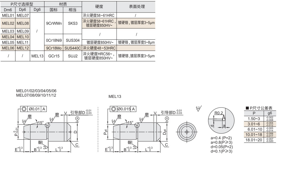 定位销  圆型  P尺寸选择型材质图