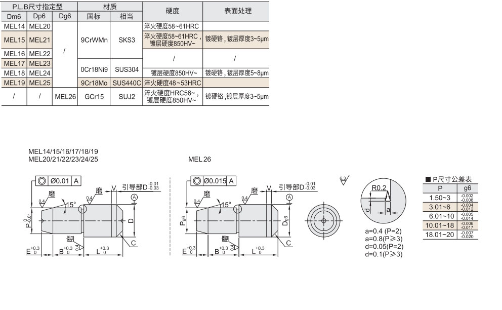 定位销  圆型  P.L.B尺寸指定型材质图