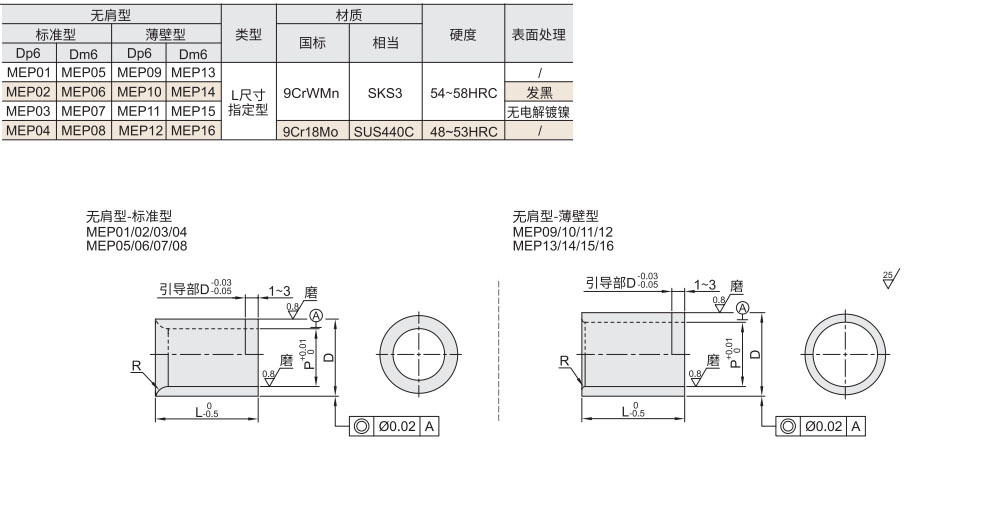 夹具用衬套  L尺寸指定型  无肩型材质图