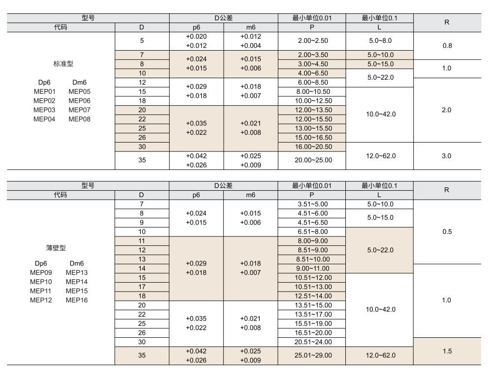 夹具用衬套  L尺寸指定型  无肩型参数图1