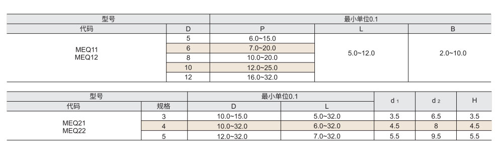 夹持夹具安装用定位销参数图1