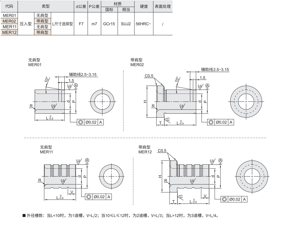 经济型定位用衬套  便捷安装型材质图