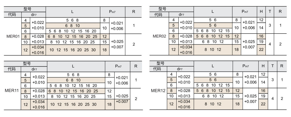 经济型定位用衬套  便捷安装型参数图1