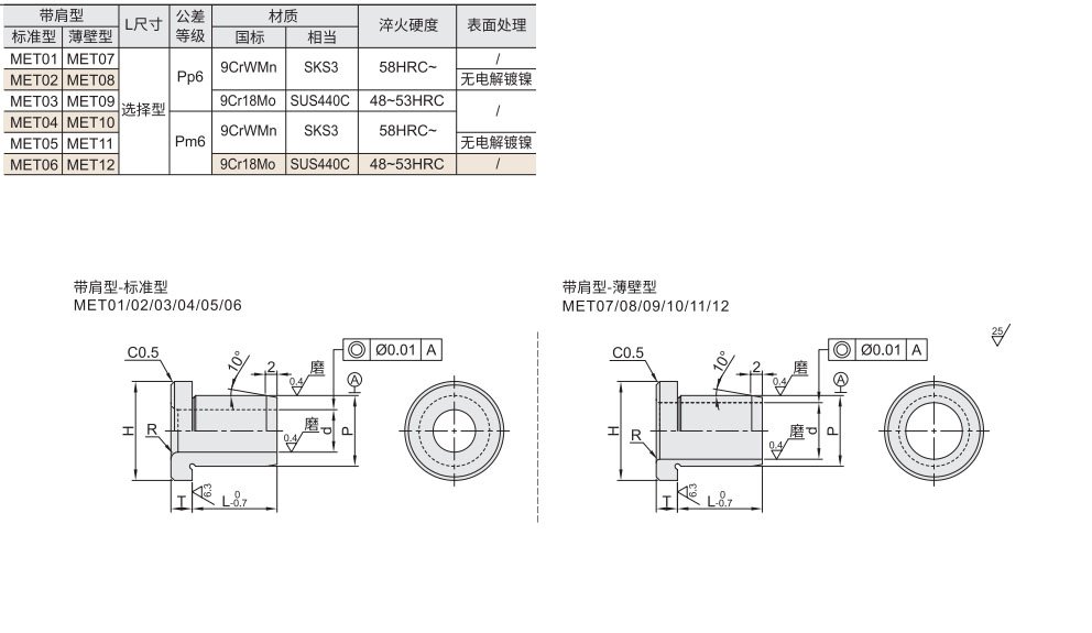 夹具用衬套  L尺寸选择型  带肩型材质图