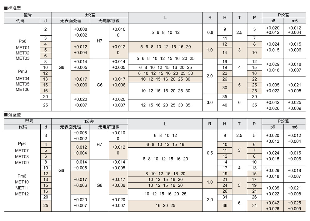 夹具用衬套  L尺寸选择型  带肩型参数图1