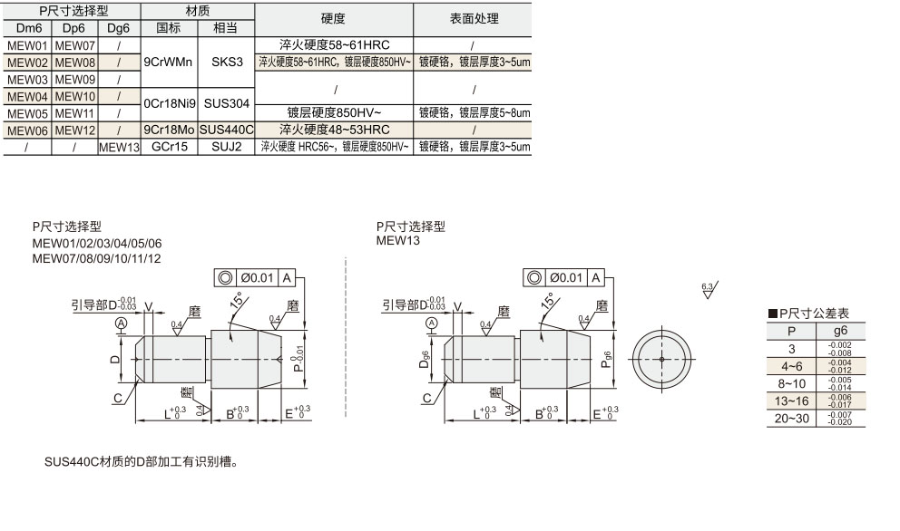 定位销  P尺寸选择型材质图