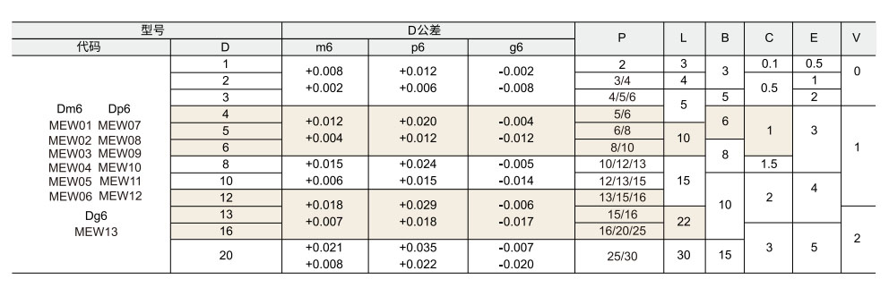 定位销  P尺寸选择型参数图1