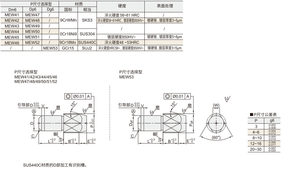 定位销  多棱型P尺寸选择型材质图