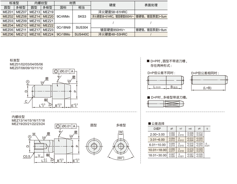 定位销  公差选择型  标准型/内螺纹型材质图