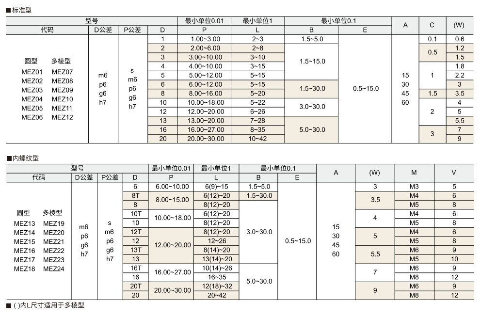 定位销  公差选择型  标准型/内螺纹型参数图1