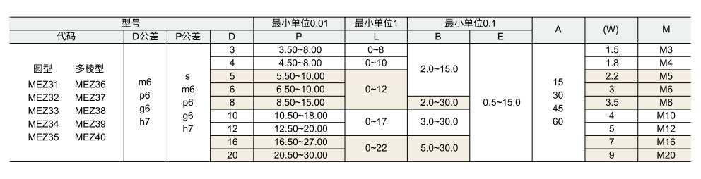 定位销  公差选择型  外螺纹型参数图1