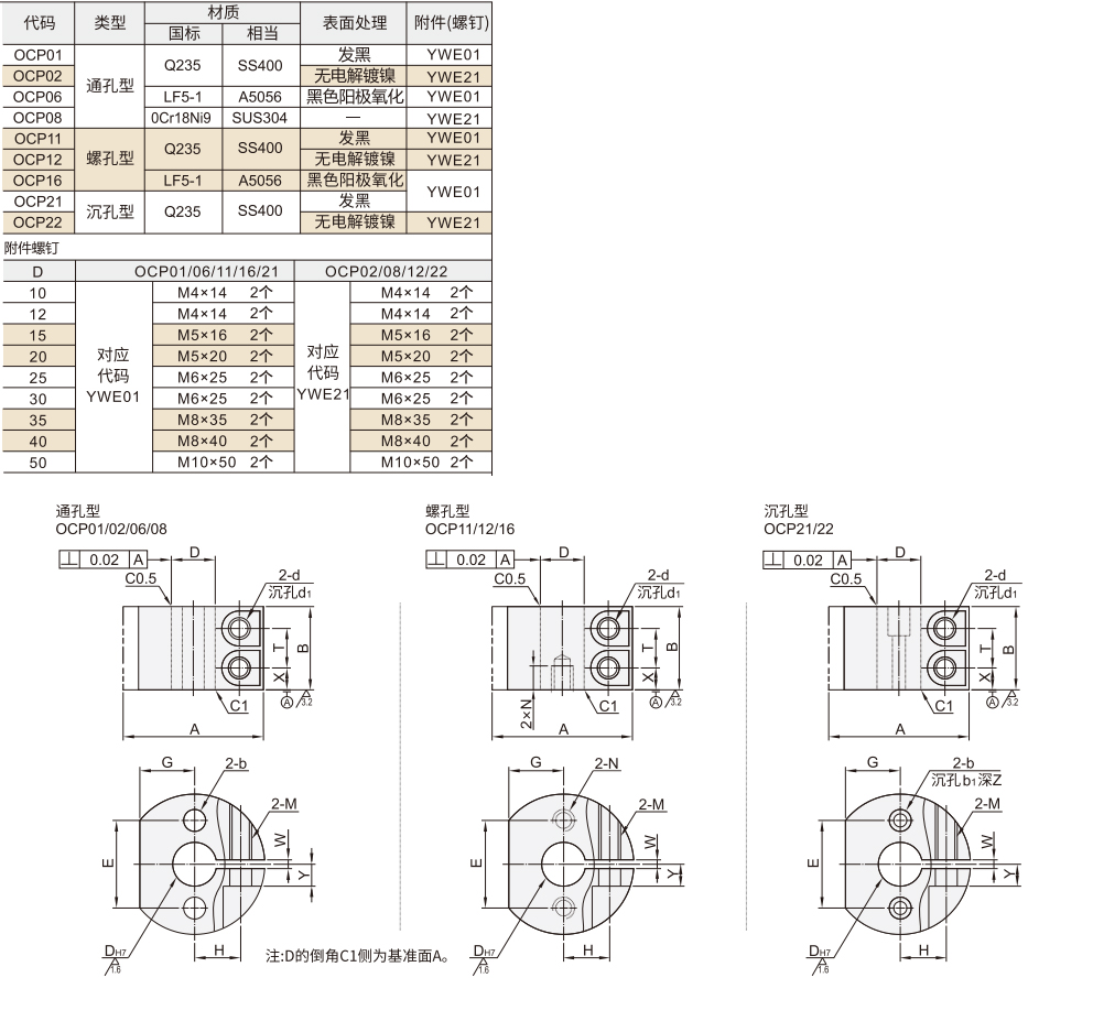 底座用圆形支架 通孔型/螺孔型/沉孔型材质图