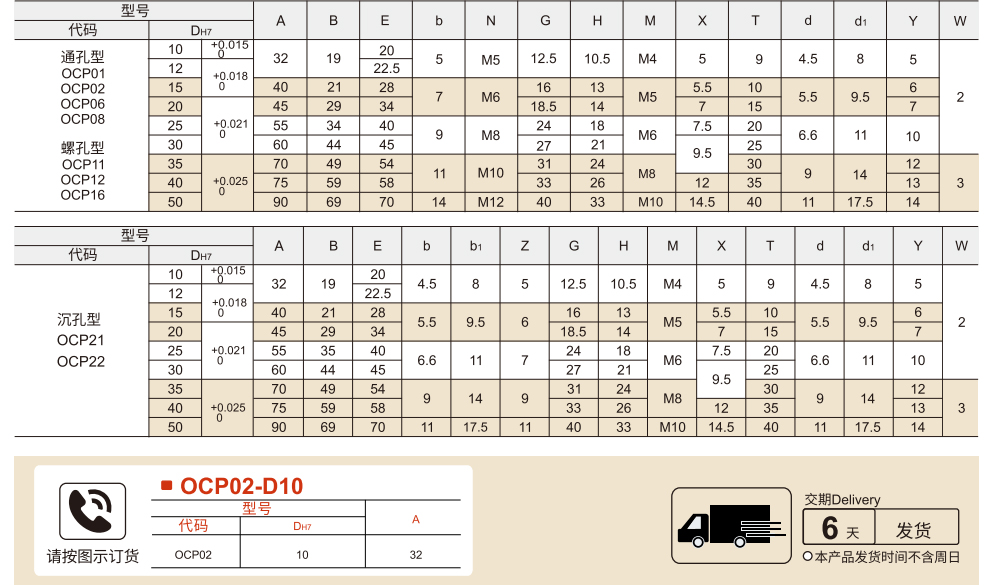 底座用圆形支架 通孔型/螺孔型/沉孔型参数图1