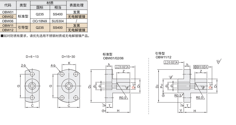 底座用固定座 标准型/引导型材质图