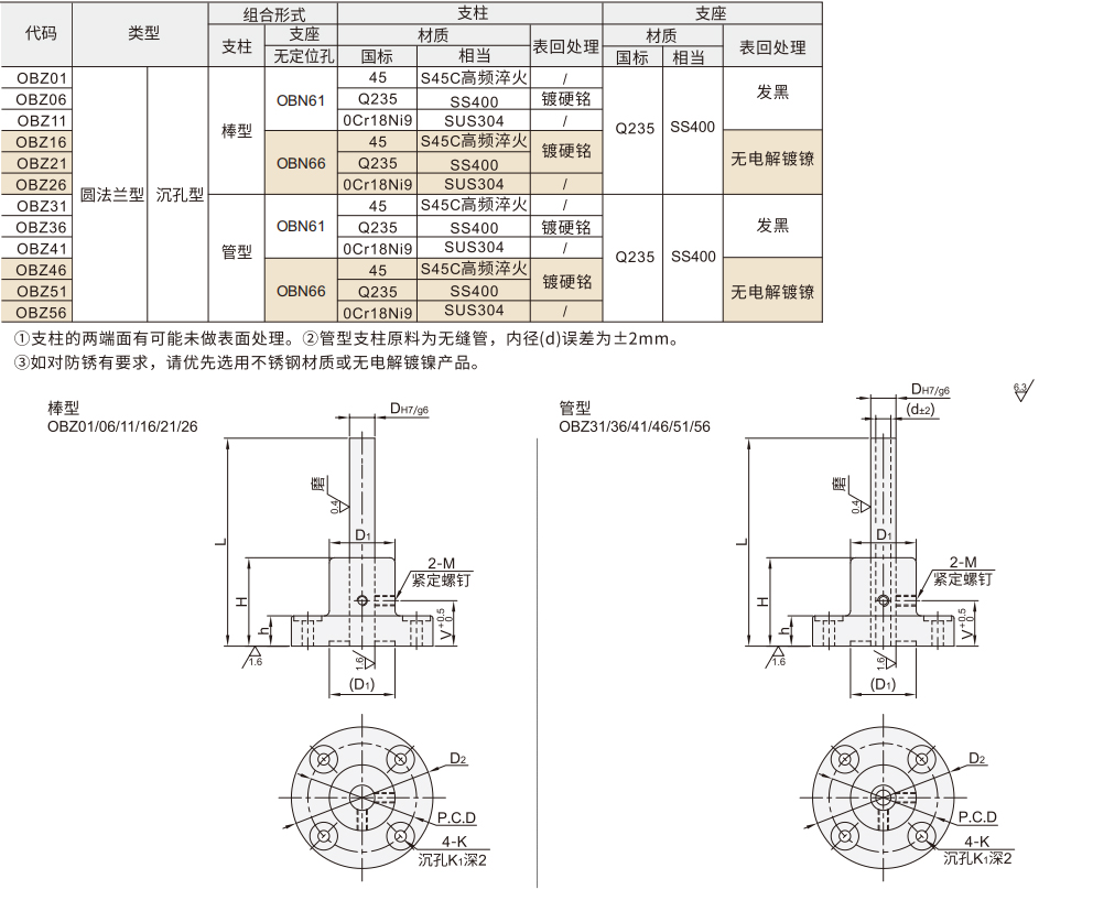 安装用底座(组件) 圆法兰型 沉孔型材质图