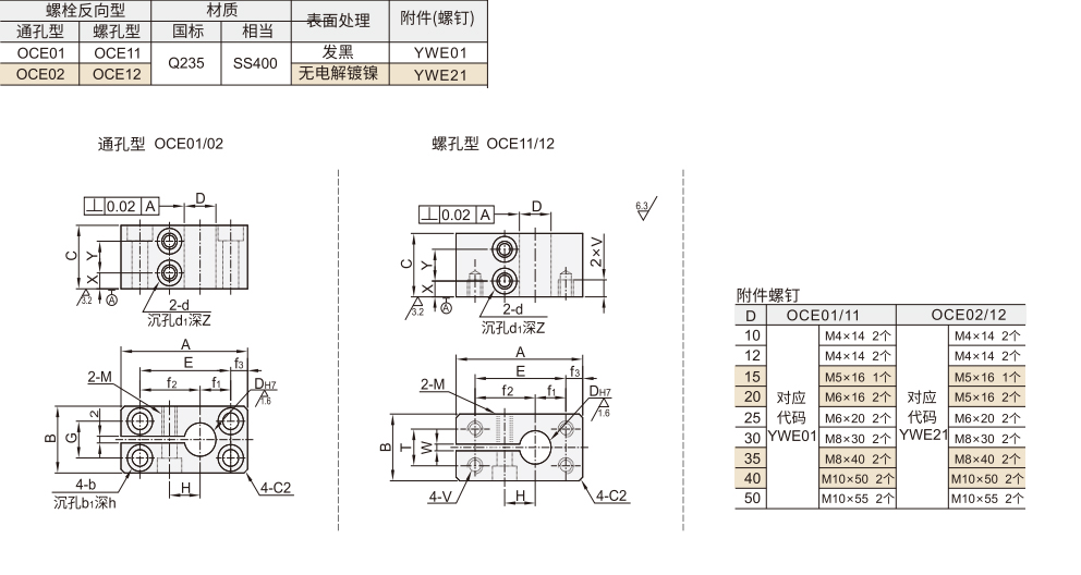 底座用方形支架 螺栓反向型 通孔型/螺孔型材质图