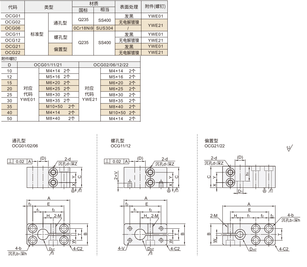 底座用方形支架 标准型 通孔型/螺孔型/偏置型材质图