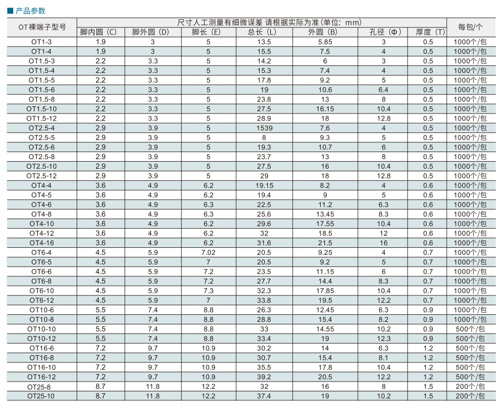 圆型冷压端子 OT系列 参数图1