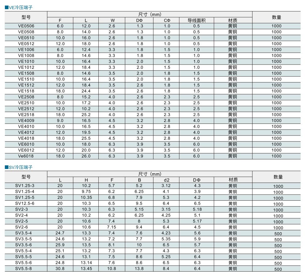 圆型冷压端子VE系列/叉型冷压端子SV系列参数图1