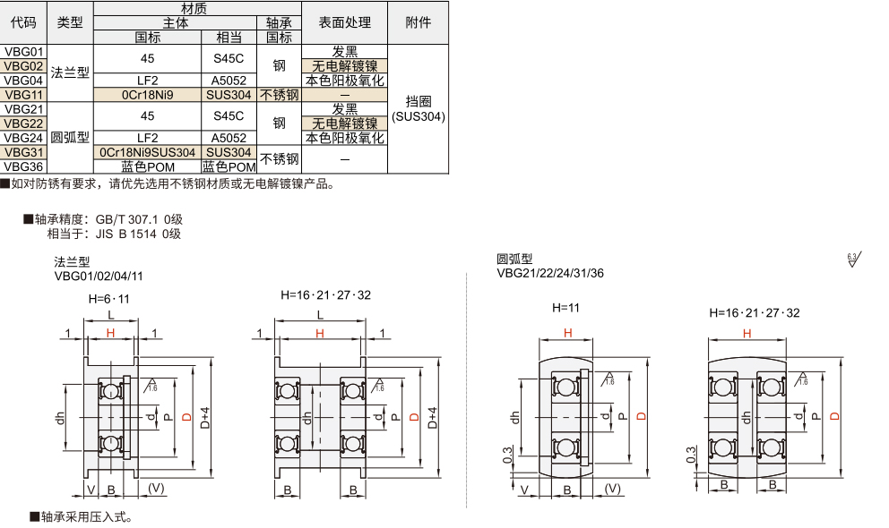 平皮带用惰轮 圆弧型 无法兰型材质图