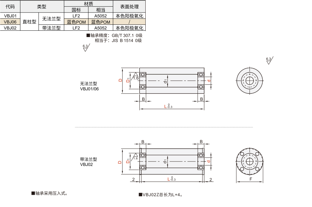 平皮带用惰轮 直柱型材质图