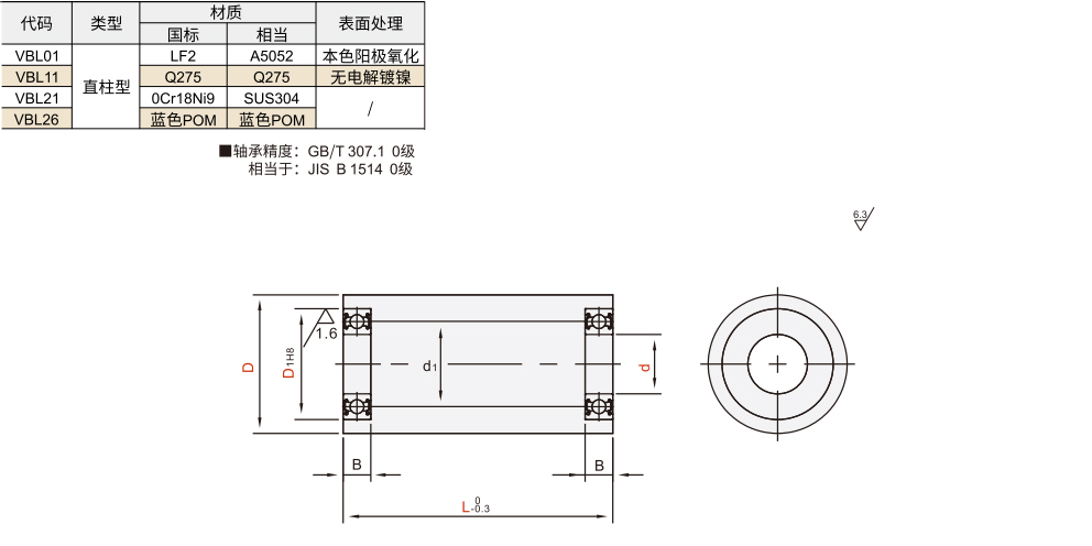 平皮带用惰轮 直柱型材质图