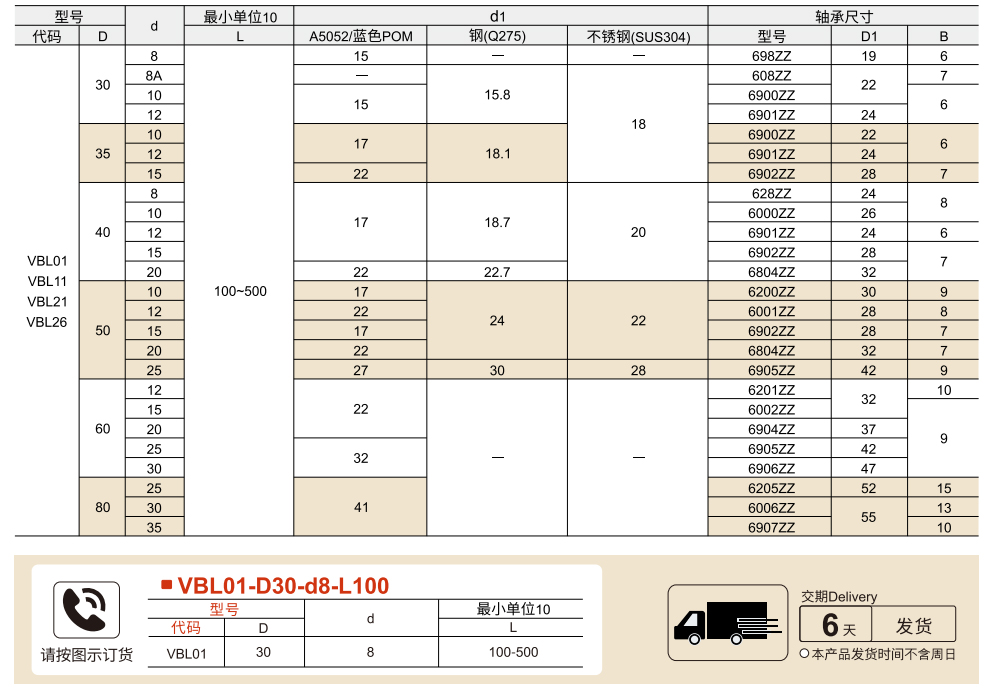 平皮带用惰轮 直柱型参数图1