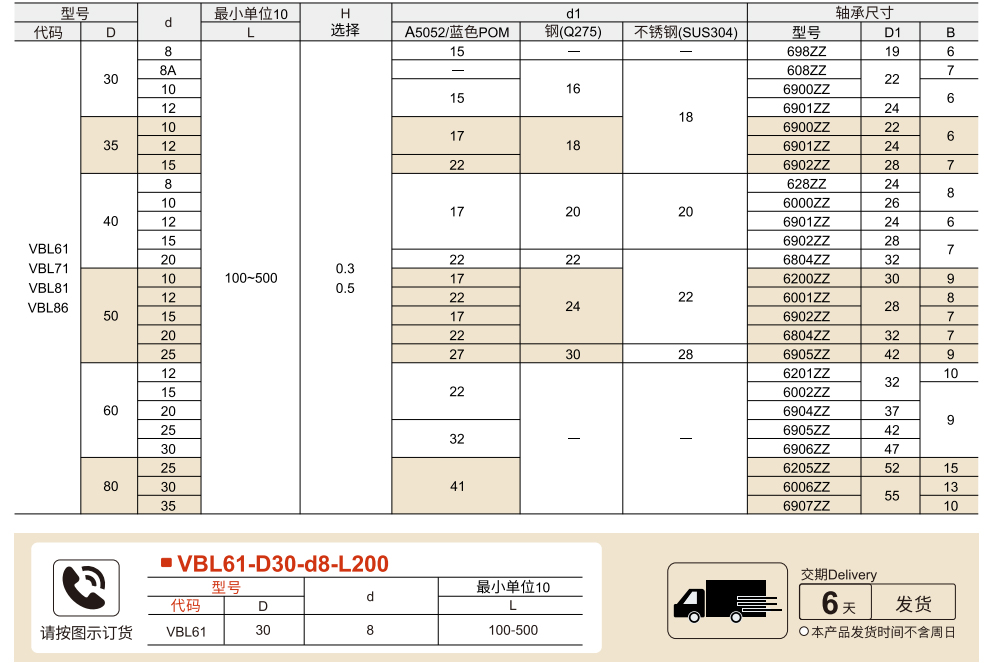 平皮带用惰轮 圆弧型参数图1