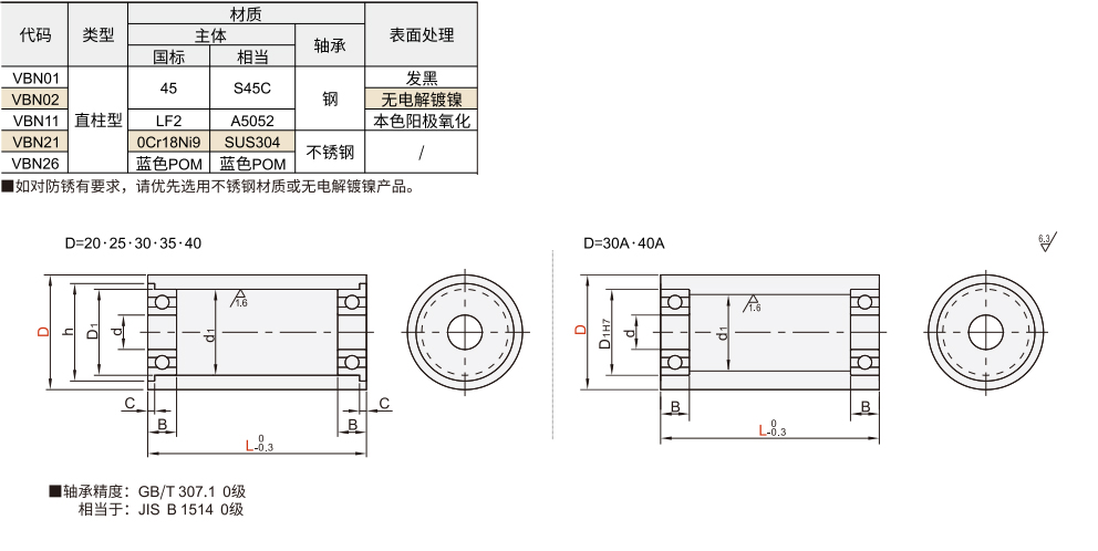 平皮带用惰轮 直柱型 L=38-90材质图