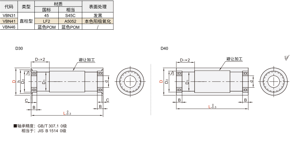 平皮带用惰轮 直柱型 L=80-350材质图