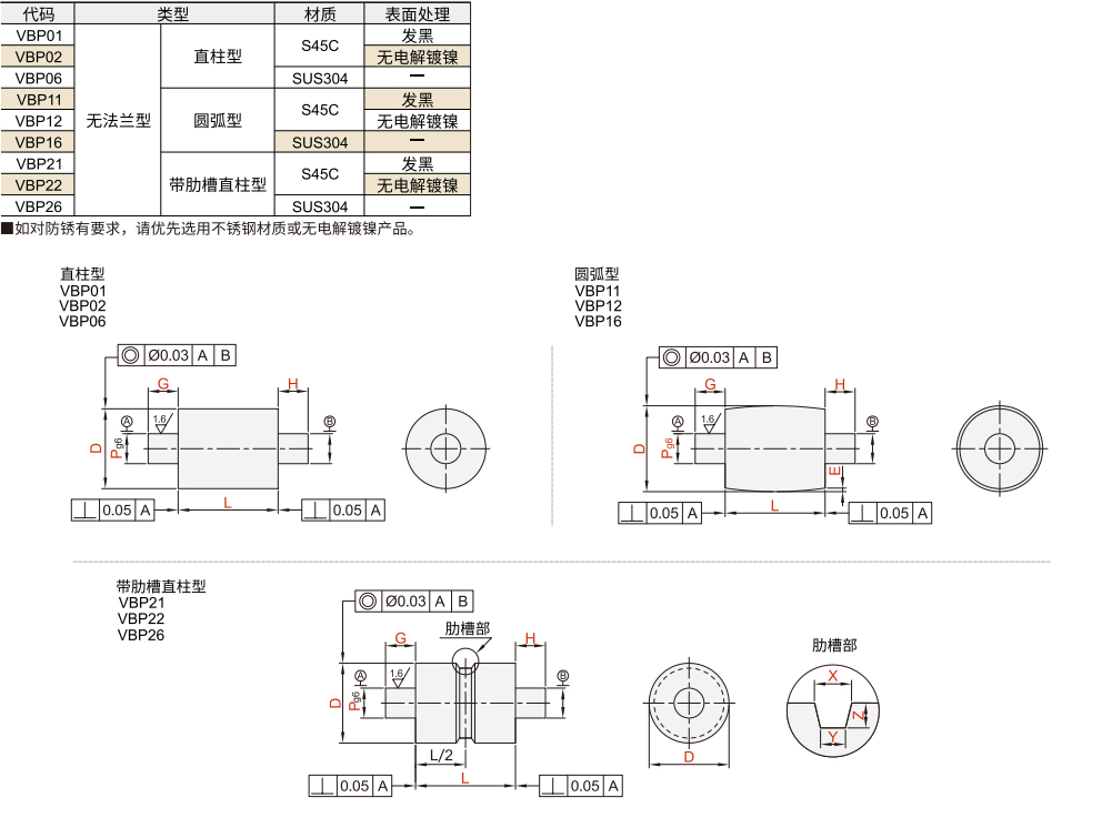 带轴平皮带用惰轮 无法兰型材质图