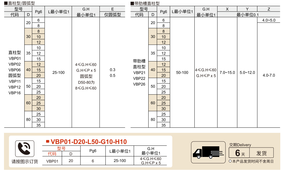 带轴平皮带用惰轮 无法兰型参数图1