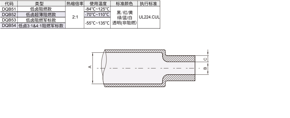 波纹管 低卤阻燃热缩管 黑/红/黄/绿/蓝/白/透明材质图