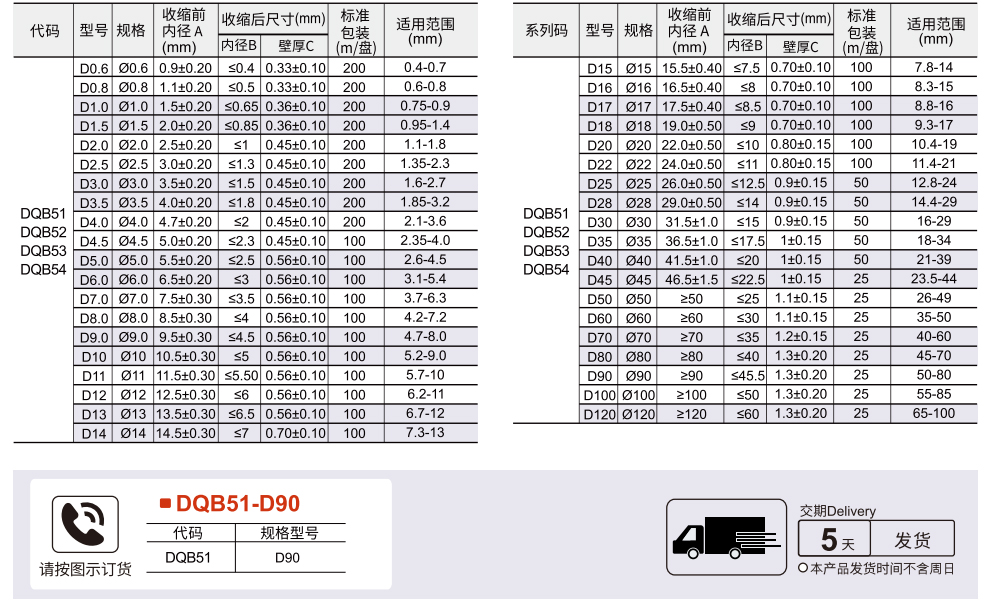 波纹管 低卤阻燃热缩管 黑/红/黄/绿/蓝/白/透明参数图1