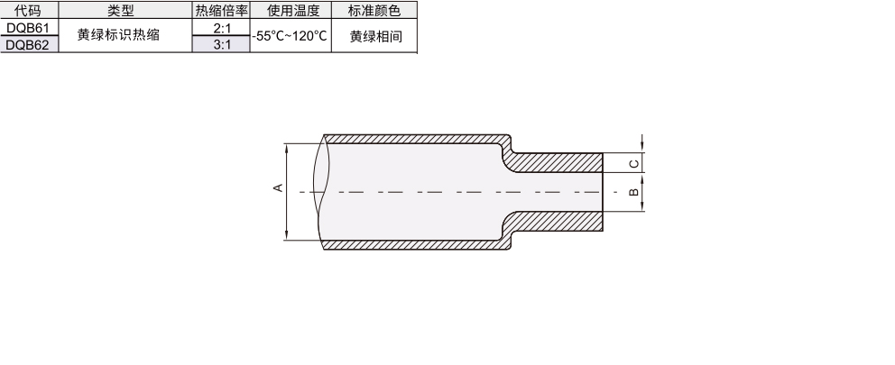 波纹管 黄绿标识热缩管 黄绿相间材质图