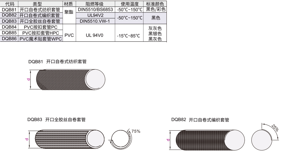 自卷式套管 聚酯/PVC材质图