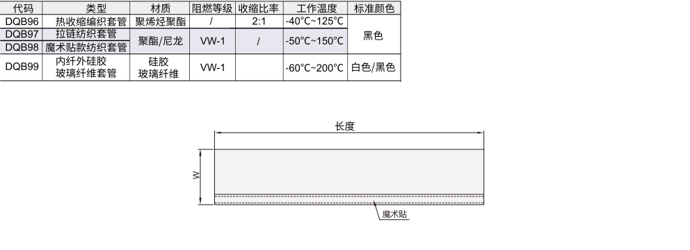 热收缩编织套管 聚烯烃聚酯/聚酯/尼龙/硅胶玻璃纤维材质图