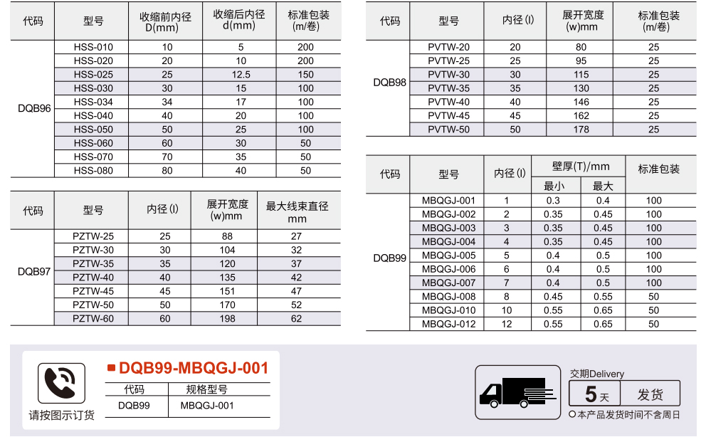 热收缩编织套管 聚烯烃聚酯/聚酯/尼龙/硅胶玻璃纤维参数图1