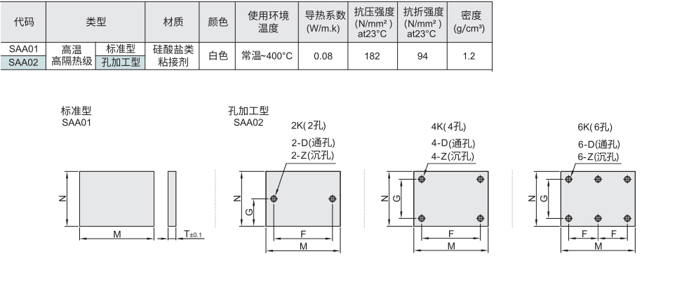 隔热板 高温高隔热级材质图