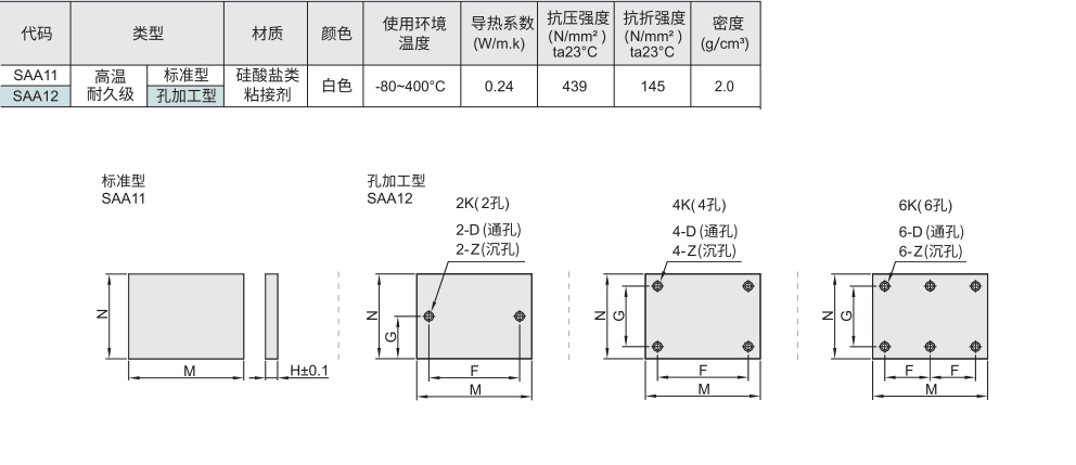 隔热板 高温耐久级材质图