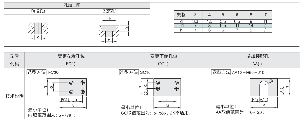 隔热板 耐热级参数图2