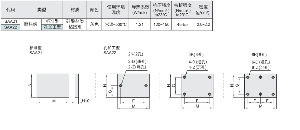 隔热板 耐热级材质图