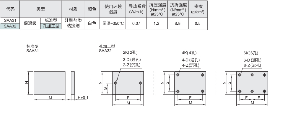 隔热板 保温级材质图