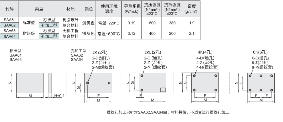 隔热板 标准级/耐热级材质图