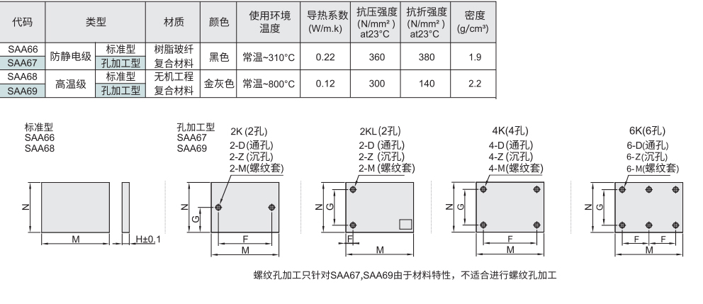 隔热板 防静电级/高温级材质图