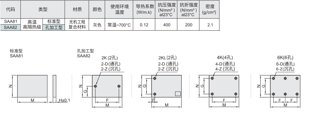 隔热板 高温高隔热级材质图