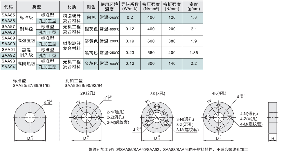 隔热板 圆型材质图