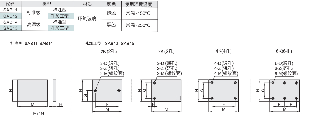 环氧树脂玻璃纤维板 标准级/高温级材质图